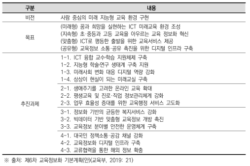 제6차 교육정보화 기본계획의 비전, 목표 및 추진과제