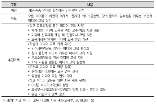 학교 미디어 교육 내실화 지원 계획의 비전, 목표 및 추진과제