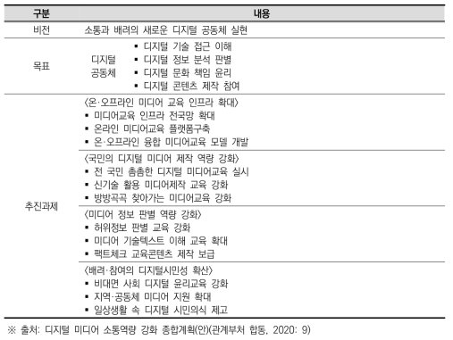 디지털 미디어 소통역량 강화 계획의 비전, 목표 및 추진과제