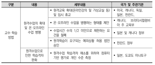 코로나19 이후 초등교육 상황에서 교수·학습 방법 관련 정책