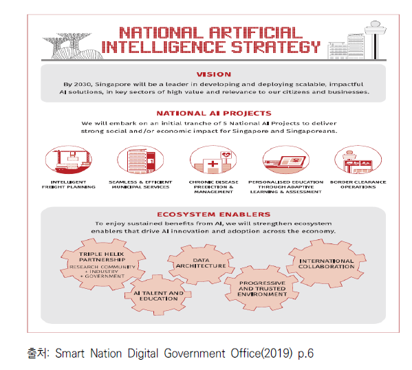 싱가포르의 국가 인공지능 전략안(요약)