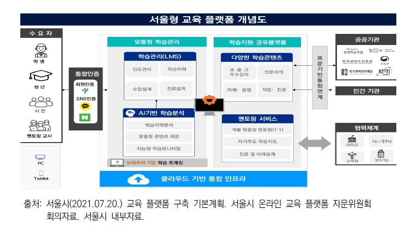 서울런(Seoul Learn)