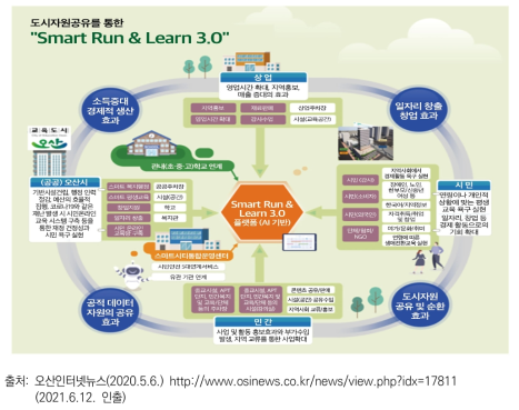 오산시 AI 기반 지역교육생태계 체계도