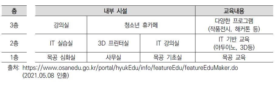 오산메이커교육센터 내부시설