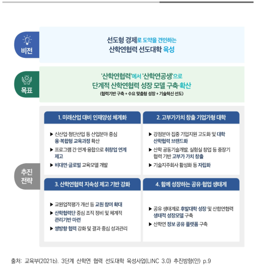 LINC 3.0 비전, 목표 및 추진전략