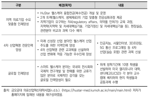 HuStar 금오공대 의료혁신대학 인력양성 교육과정