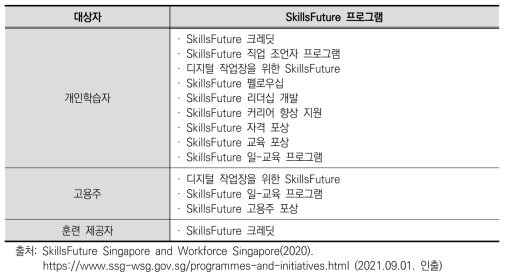 대상자에 따른 SkillsFuture 관련 프로그램