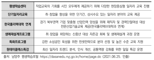 인생다모작 남양주시 평생학습센터 교육현황