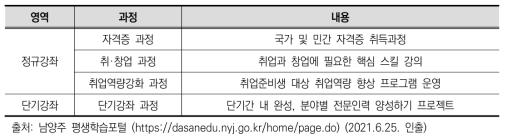 인생다모작 남양주 평생학습센터 프로그램 구분