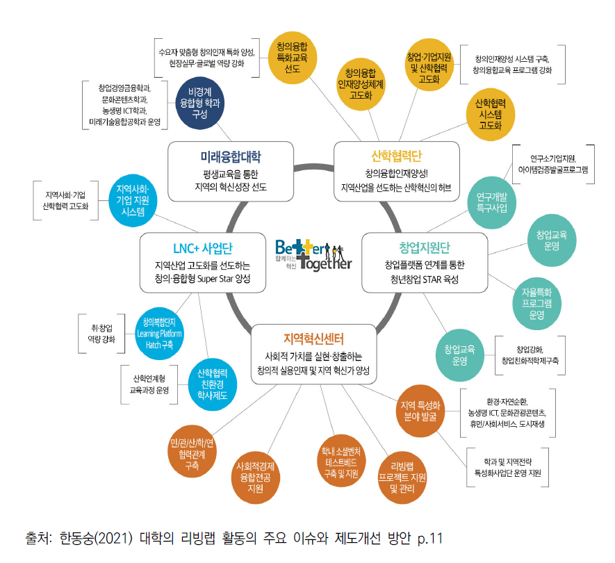 전주대 거버넌스 구축 사례