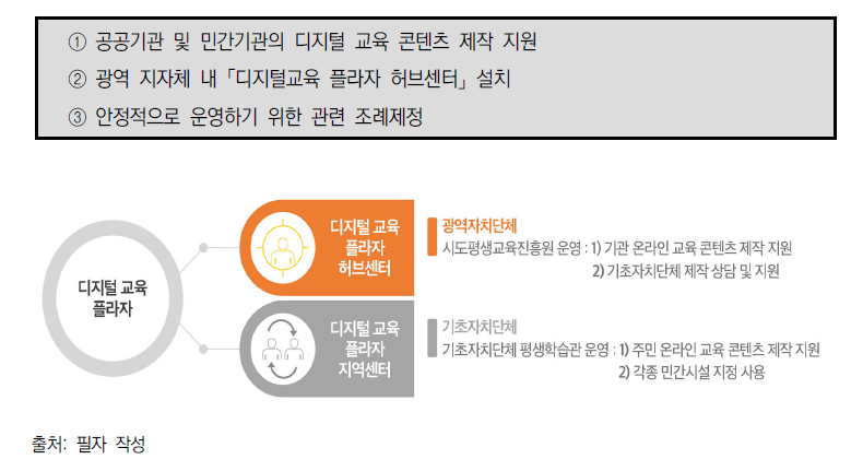 디지털 교육 플라자 운영 방안