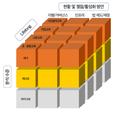 분석 모형