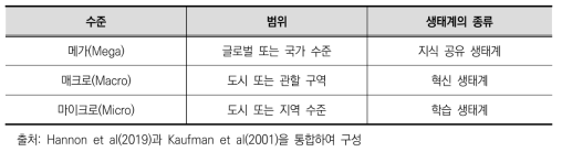 교육정책 및 프로그램 분석을 위한 수준