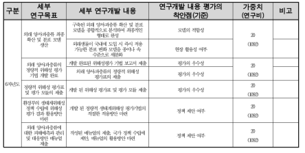 연구개발 목표 평가 계 속