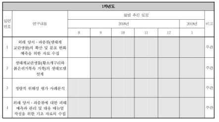 1차년도 추진계획