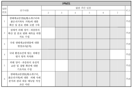 2차년도 추진계획