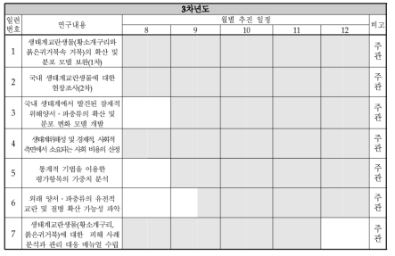 3차년도 추진계획