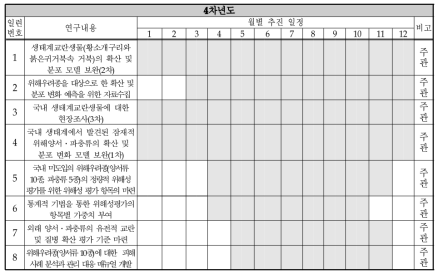 4차년도 추진계획