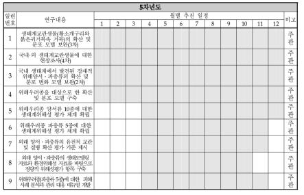 5차년도 추진계획