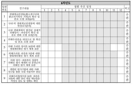 6차년도 추진계획