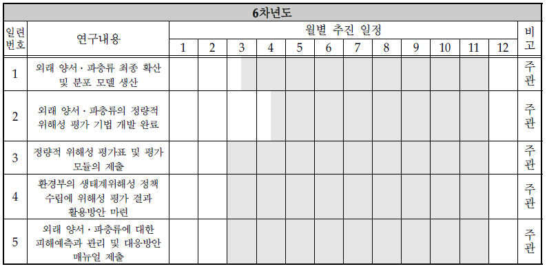 6차년도 추진계획 계 속