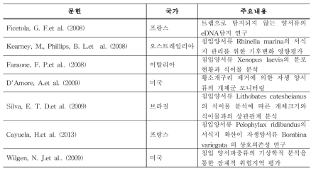 분석대상 문헌 요약