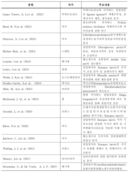 분석대상 문헌 요약 계 속