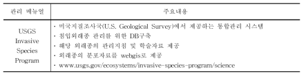 침입외래종 관리전략 사례