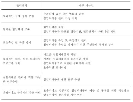 캐나다(브리티시 콜롬비아 주)의 침입외래종 관리 메뉴얼