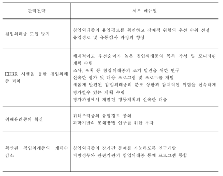 미국(사우스 플로리다 주)의 침입외래종 관리 메뉴얼