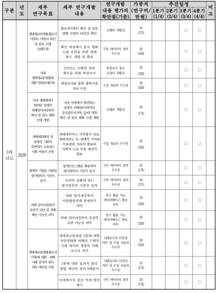 연구개발 목표 평가 계 속