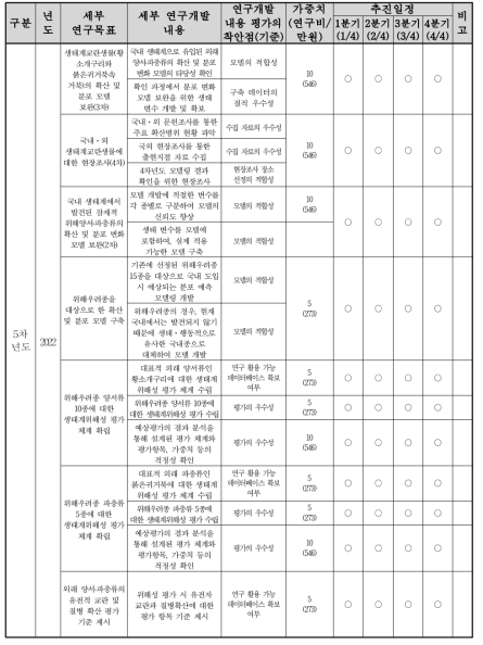 연구개발 목표 평가 계 속