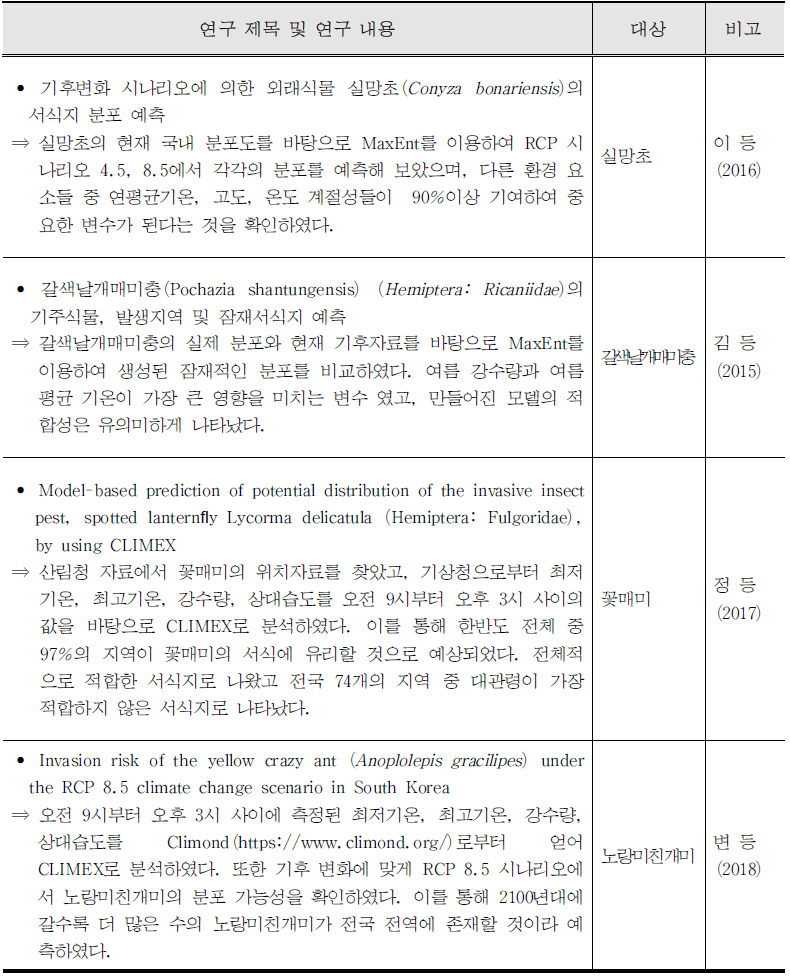 외래생물의 확산 및 변화 예측에 관한 국내 연구