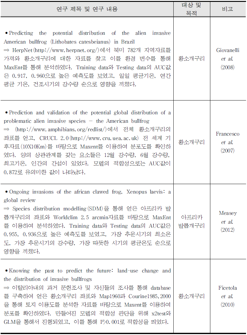 국내 외래종과 위해우려종의 확산 및 변화 예측에 관한 국외 연구