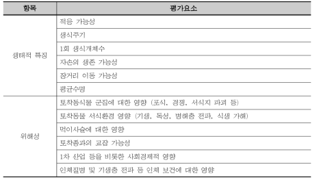 위해우려종 선정 평가 요소(동물)