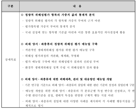 연구개발의 상세목표 계 속