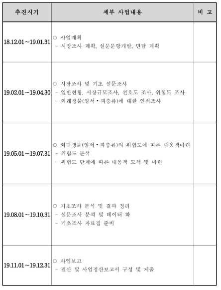 시장조사 세부추진계획