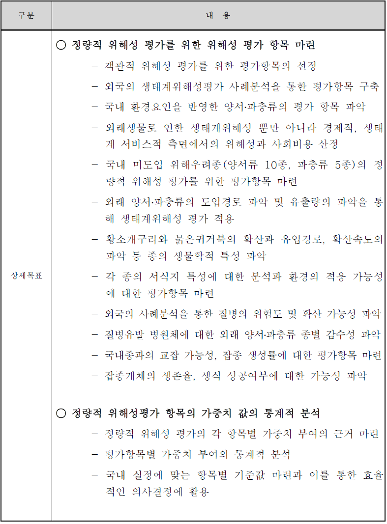 연구개발의 상세목표 계 속