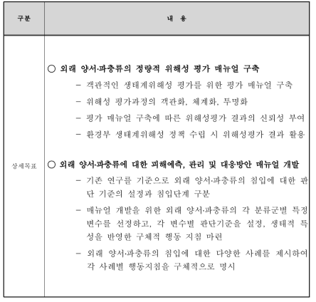 연구개발의 상세목표 계 속