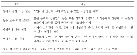 ISEIA (invasive species environmental impact assessment)(벨기에)