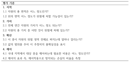 영향을 수량화 할 때 추정해야하는 값