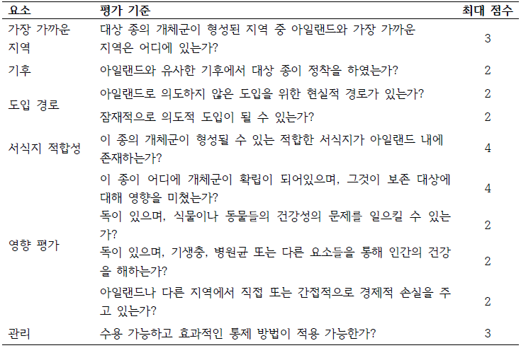 잠재적으로 침입 가능성이 있는 외래종에 대한 위해성평가표 (아일랜드)