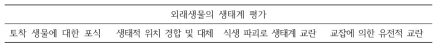 외래생물의 생태계 영향 평가 (일본)