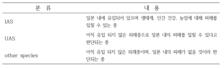 외래생물의 분류 (일본)