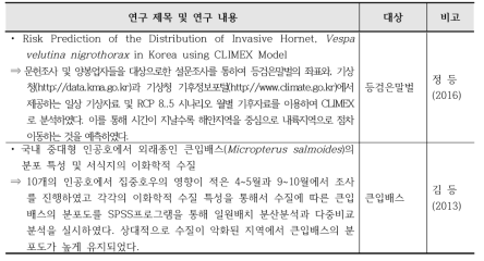 외래생물의 확산 및 변화 예측에 관한 국내 연구. 계 속