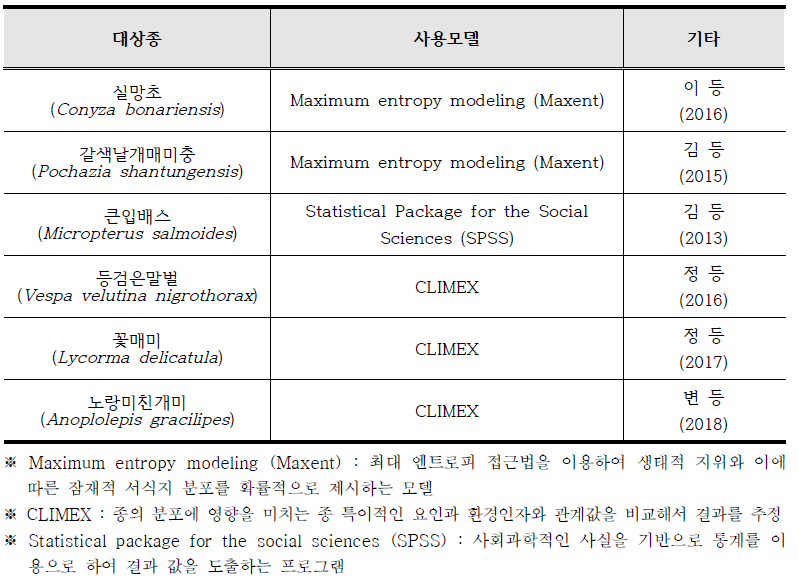 국내 외래생물 확산, 변화 예측 모델 및 위해성평가 모듈 연구 사례