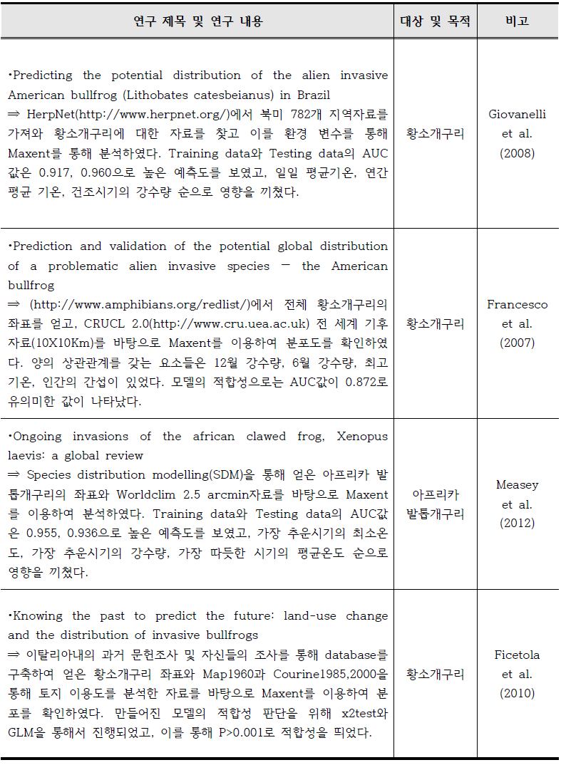 국내 외래종과 위해우려종의 확산 및 변화 예측에 관한 국외 연구