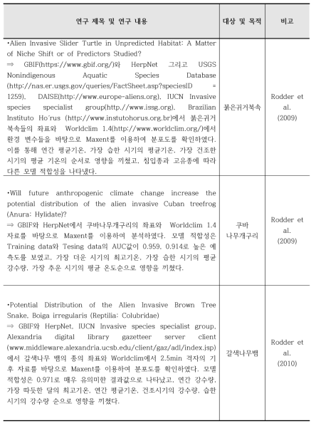 국내 외래종과 위해우려종의 확산 및 변화 예측에 관한 국외 연구 계 속