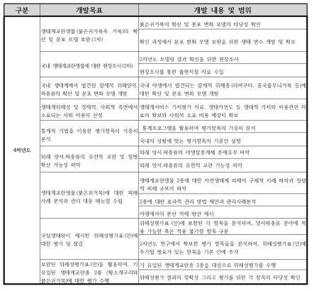 개발목표 및 내용