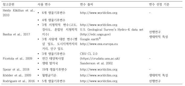 붉은귀거북 종분포모델링 선행연구에서 사용한 변수 종합 표